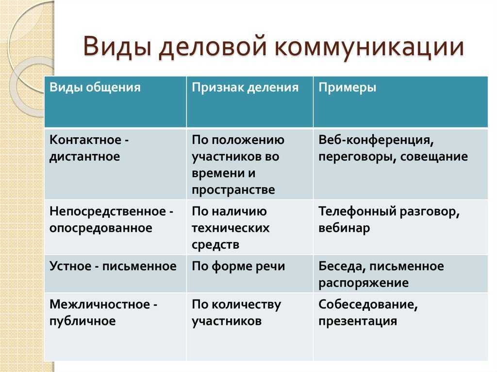 Что такое общение и что такое речь: понятие и особенности