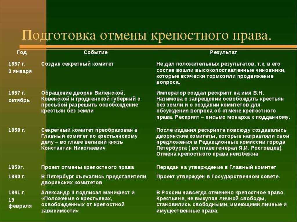 Значение отмены крепостного права
