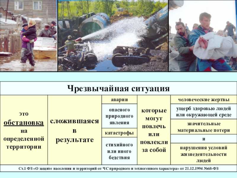 Характеристика  чс: понятие, краткое описание основных федеральных и муниципальных видов
