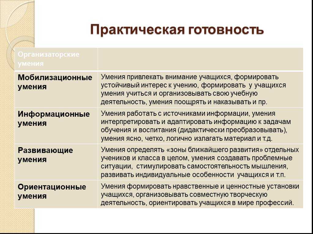 1.1. сущность понятия «лабораторно-практическая работа». разработка лабораторно-практических работ по технологии - курсовая работа