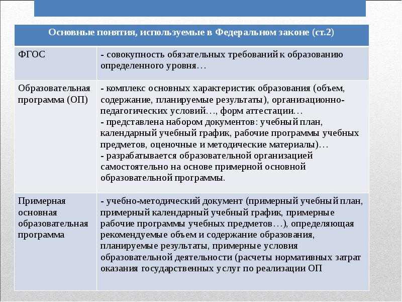 Пао, ооо или кооператив: какие формы существуют и зачем