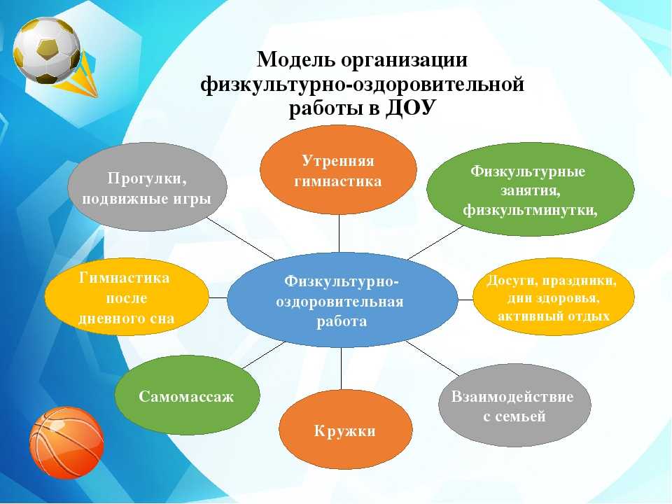 План физкультурно оздоровительной и спортивно массовой работы