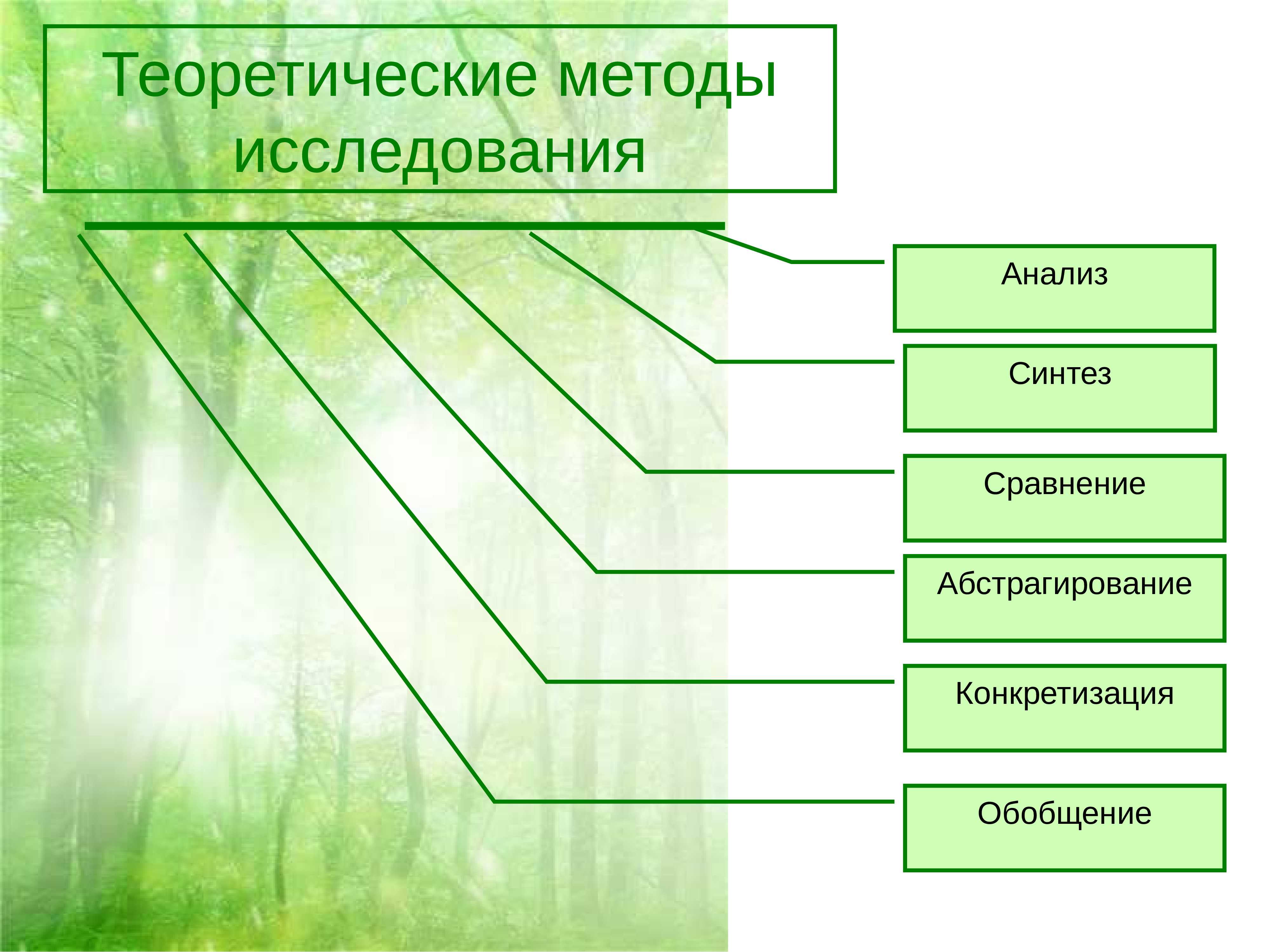 Методы теоретического исследования: формализация, абстрагирование, идеализация | история и философия науки (кандидатский минимум) wiki | fandom