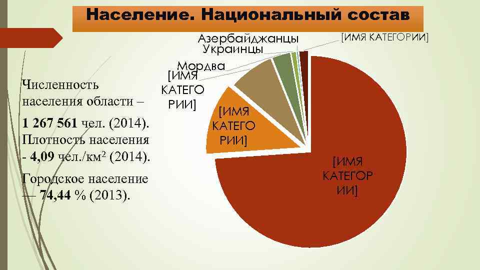 Демография: воспроизводство и миграция населения