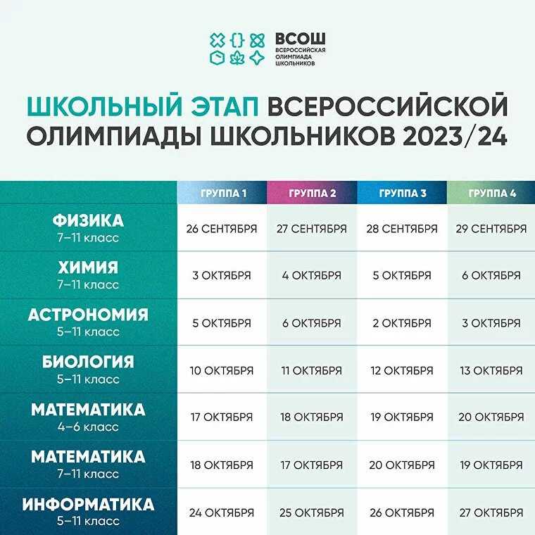 Впр 6 класс какие предметы 2024 - полный список предметов для учащихся