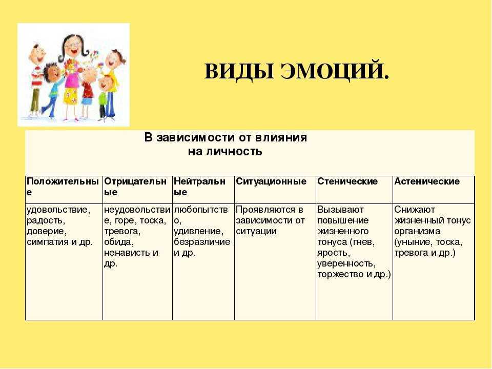Таблица чувств и эмоций человека: анализ спектра чувств