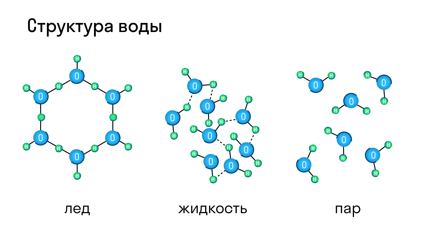 Агрегатное состояние вещества - газ. агрегатное состояние вещества - контрольная работа