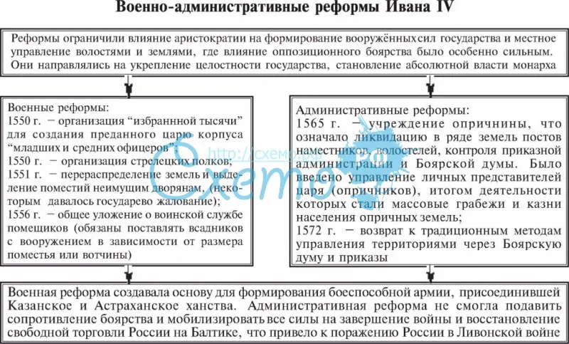 Общественно-политическое значение книгопечатания в московии xvi века | статья в журнале «молодой ученый»