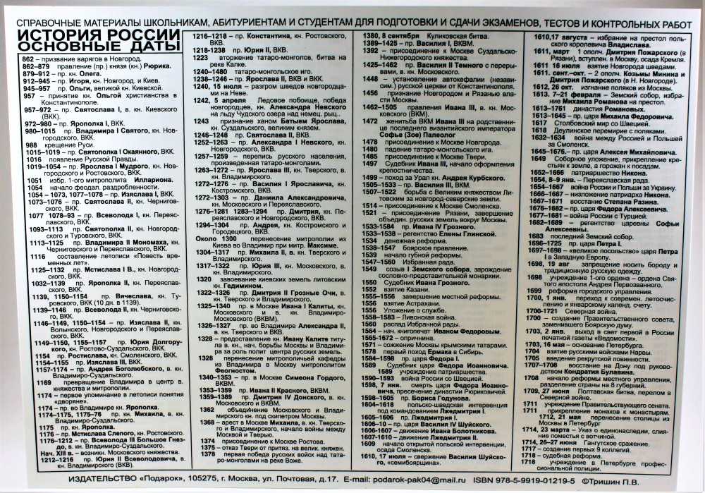 Основные даты по истории россии