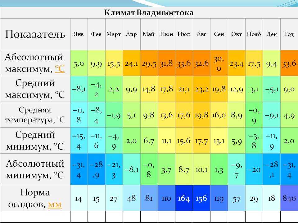 Иркутская область