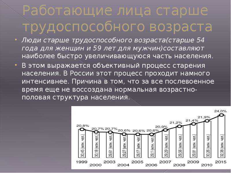 Возраст трудоспособный — понятие и определение