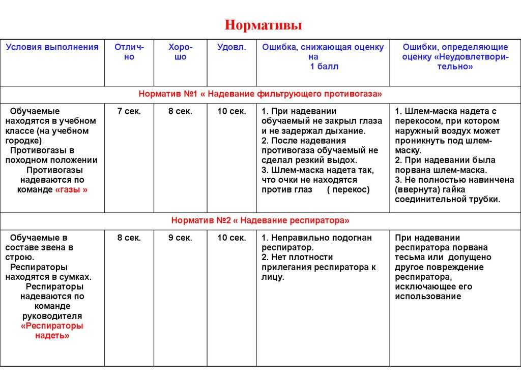 Норматив 4 б по рхбз - alekstroy.com