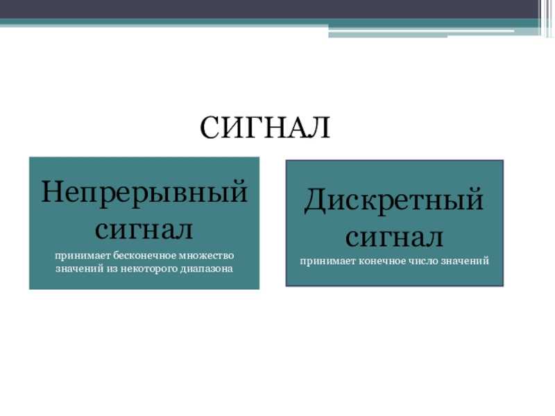 Что такое сигнал в информатике 7 класс: краткое описание и основные понятия