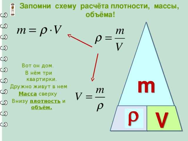 Основные формулы по физике за 7 – 9 класс