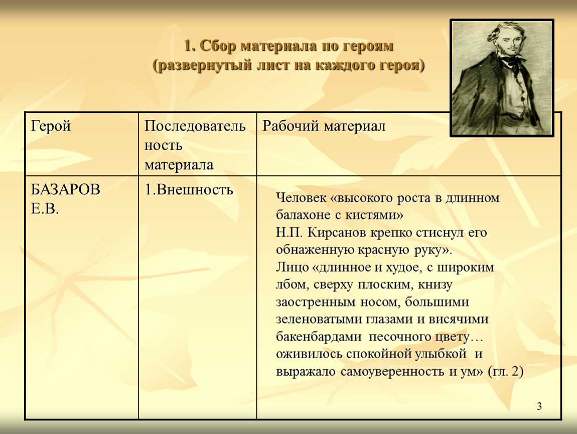 Краткое содержание «отцы и дети» за 1 минуту и за 8 минут по частям