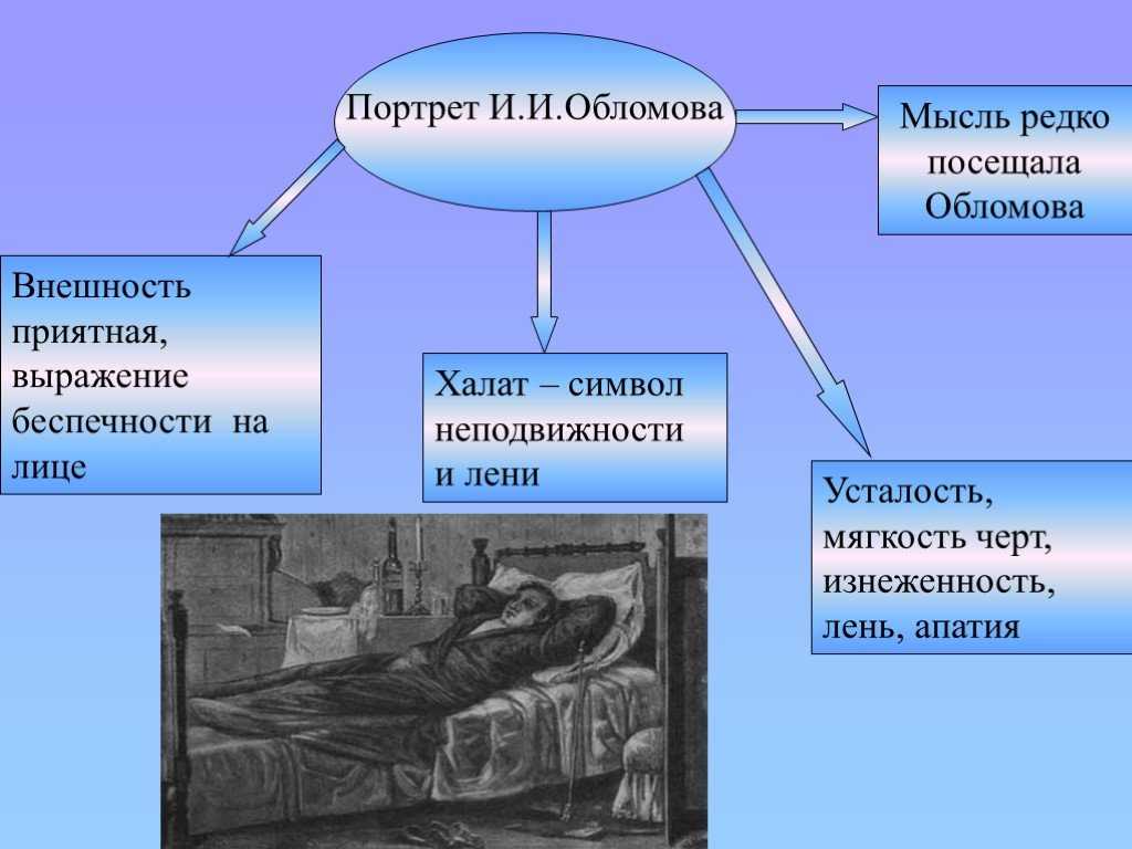 Презентация на тему "портрет обломова в интерьере" 10 класс