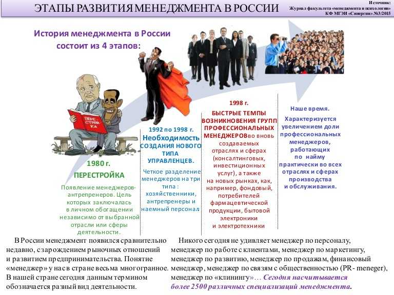 История развития менеджмента в россии и в мире