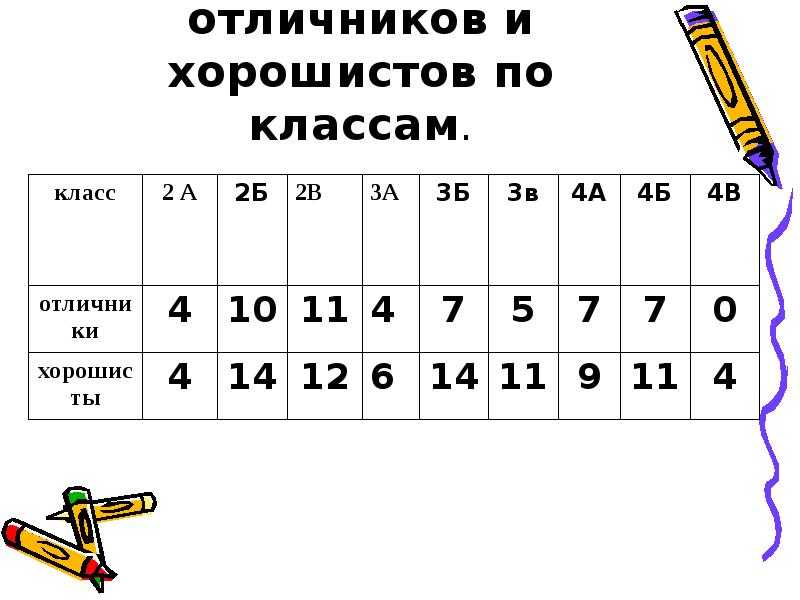 Кто такой ударник в учебе: основные черты и способы достижения успеха