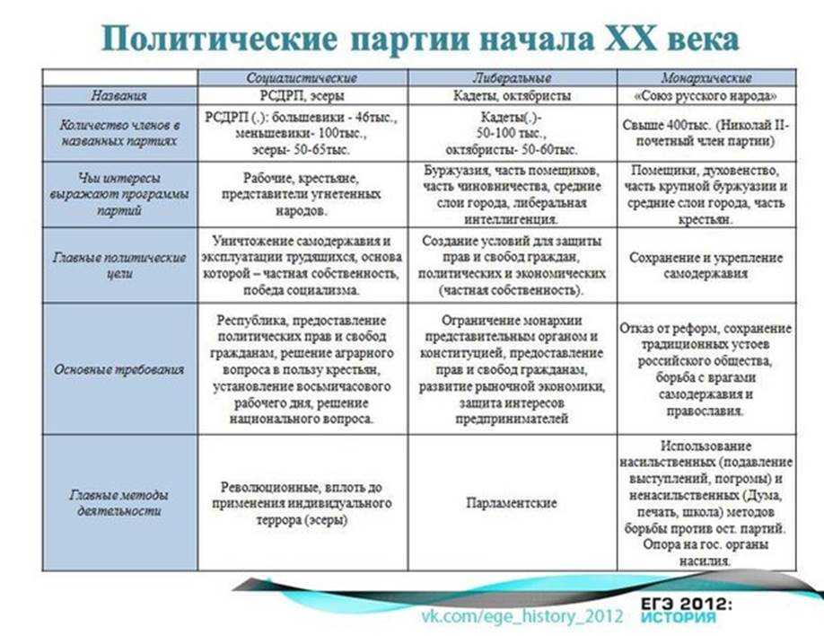 Реакция (политика)