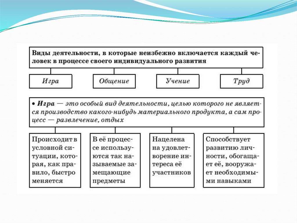 Гдз параграф 3. человек и его деятельность обществознание 6 класс боголюбов, иванова онлайн ответы и бесплатный решебник