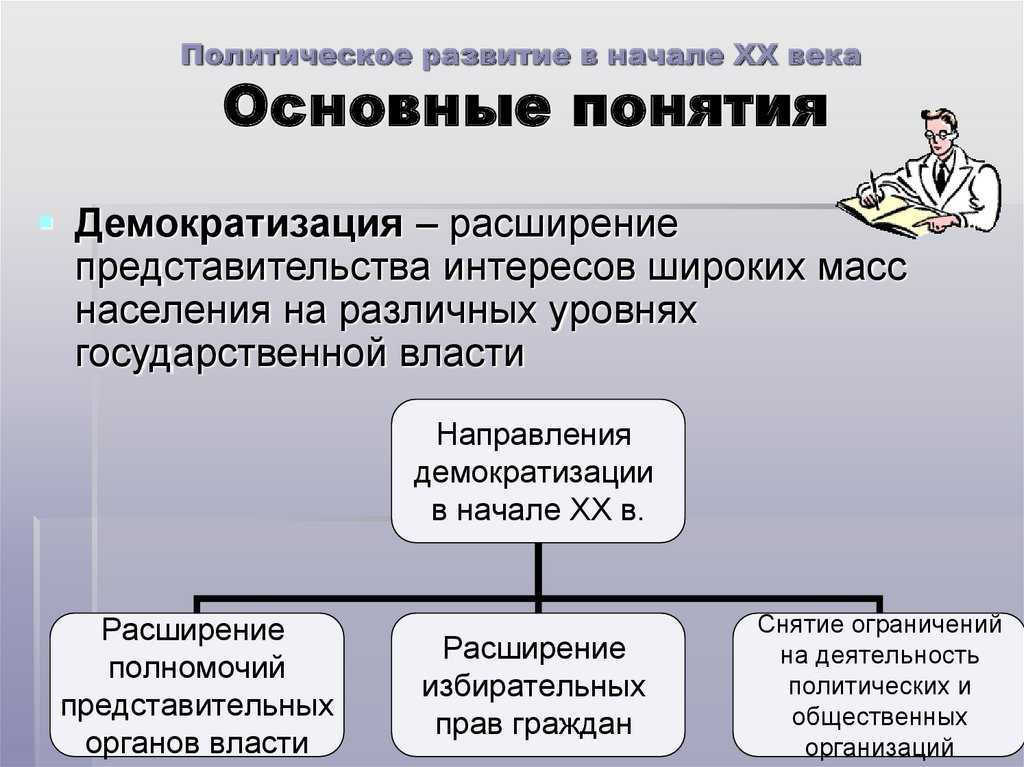 (решено) какие варианты демократизации существовали в первой половине 19 век….