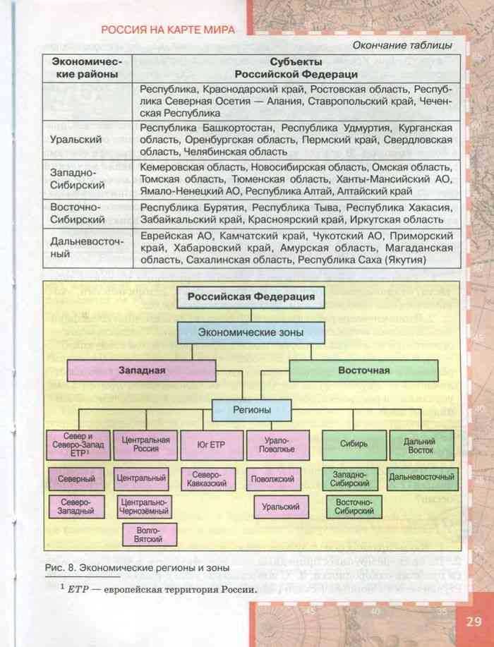 Центральная россия