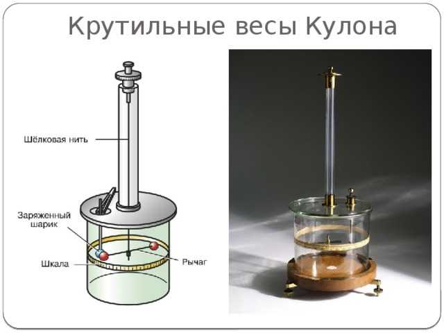 Крутильные весы
 - большая энциклопедия нефти и газа, статья, страница 1
