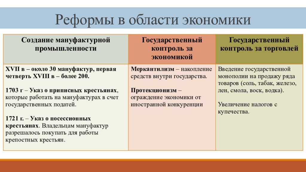 Денежная реформа петра 1