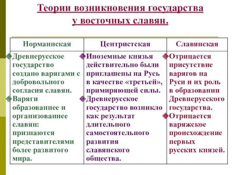 Образование государства у восточных славян: научные гипотезы и современные подходы - готовый реферат