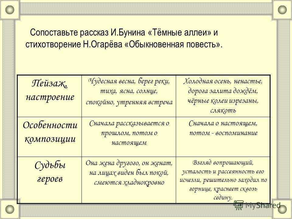 Кратко «тёмные аллеи» и. а. бунин