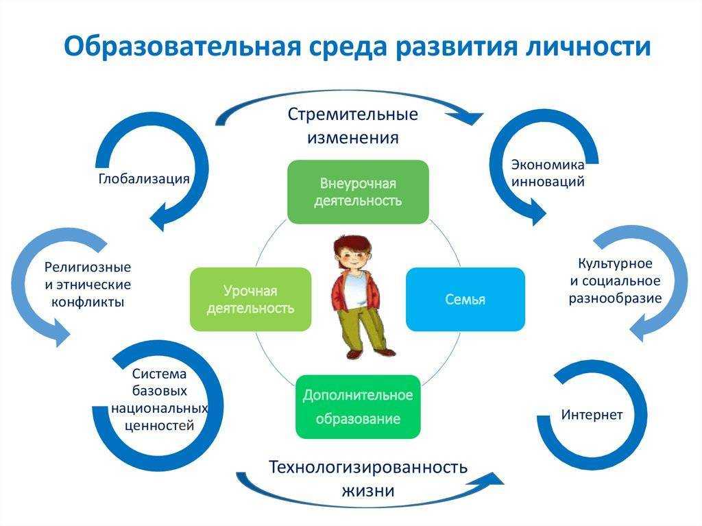 Воспитание детей в школе