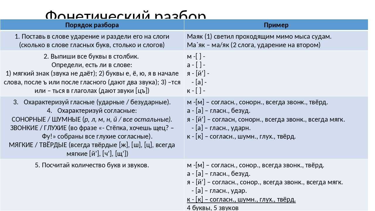 Трансиордания