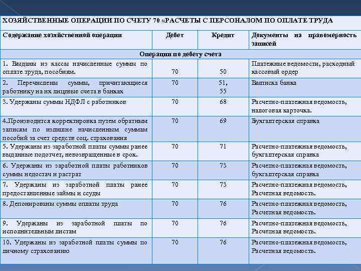 Cчет 70: для чего нужен и как с ним работать
