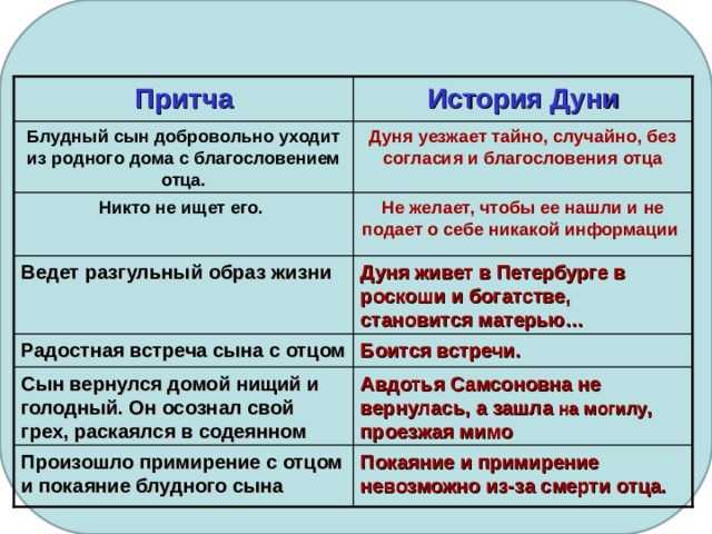 Понемногу: а. пушкин "станционный смотритель", ответы на вопросы учебника 7 класс