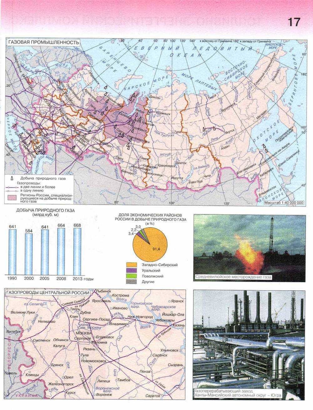 Газовая промышленность россии