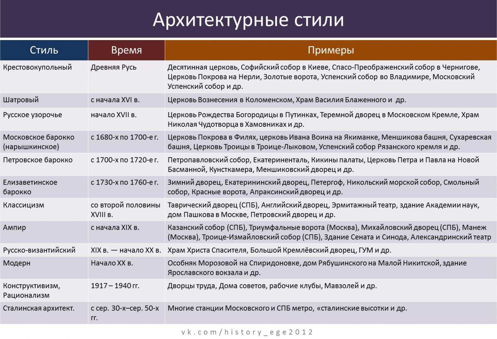Что такое советская культура: особенности и наследие