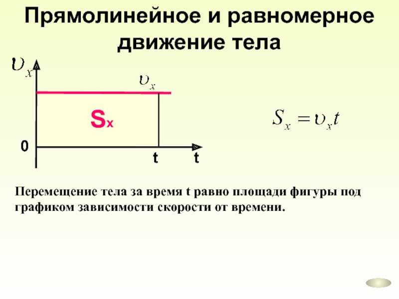 Определите скорость прямолинейного равномерного