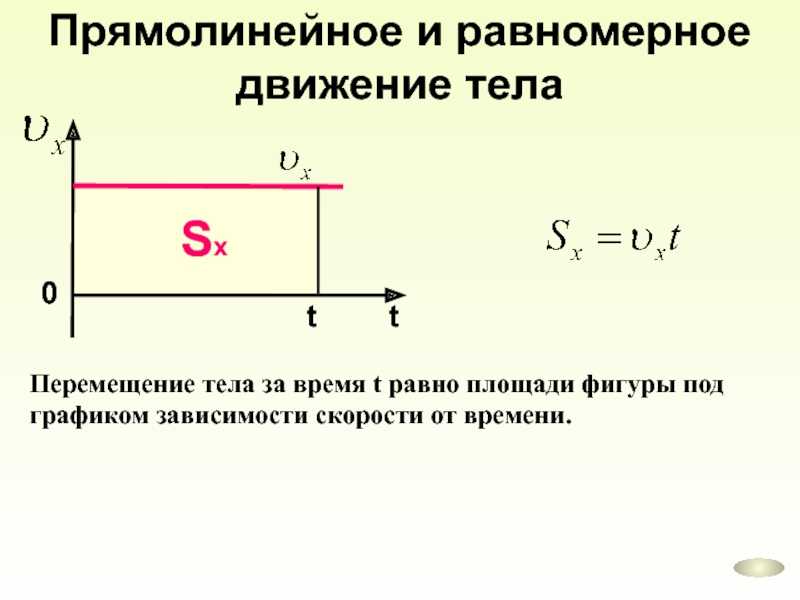 Равномерное движение зависимость скорости от времени