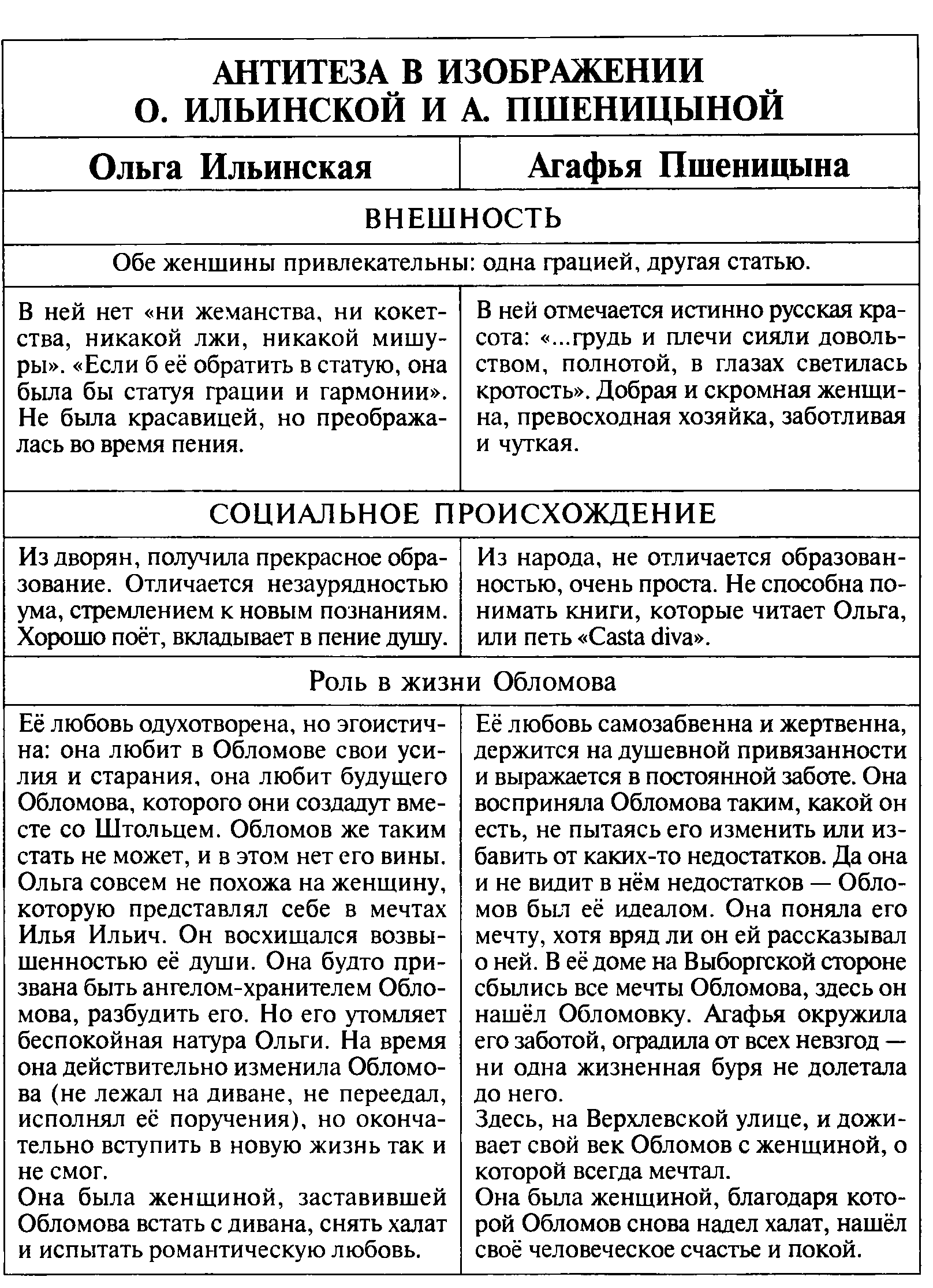 Обломов. часть 1 · краткое содержание и подробный пересказ по главам