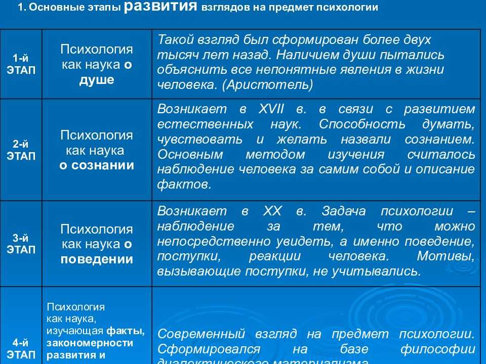 § 1. трудности определения предмета психологической науки