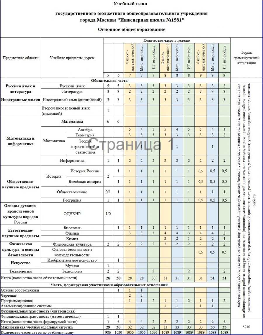 Школьные предметы в 2023-2024 учебном году