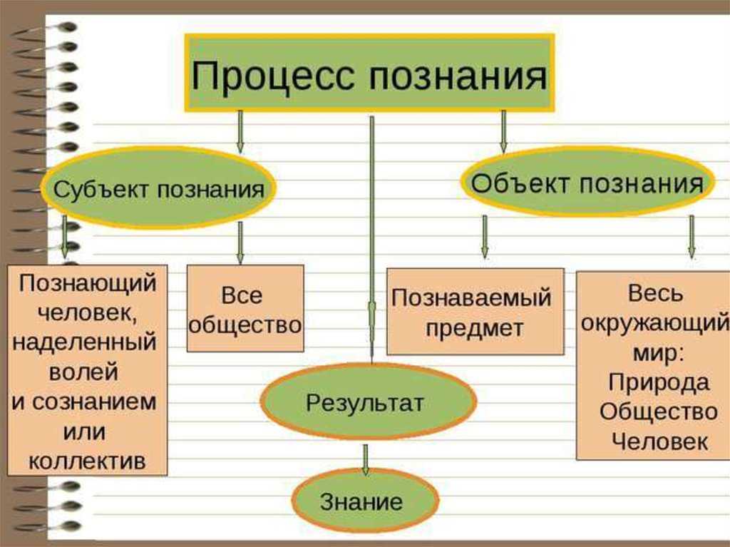 Казакова н.т. философия науки