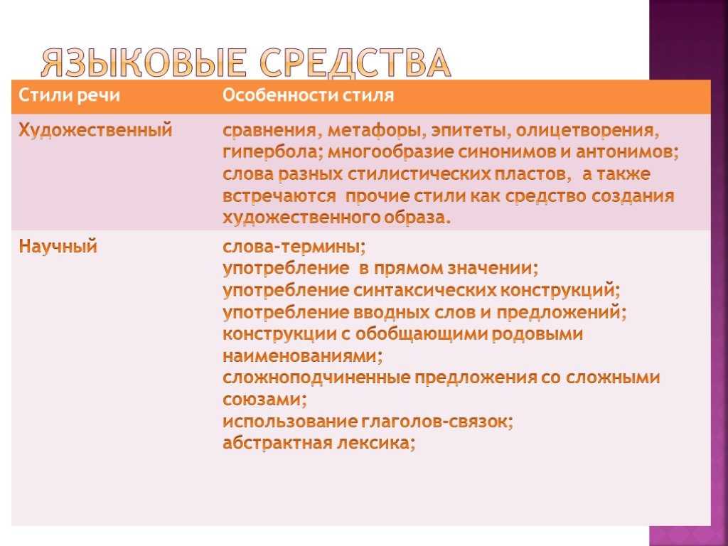 Художественный стиль: черты, признаки, жанры и примеры