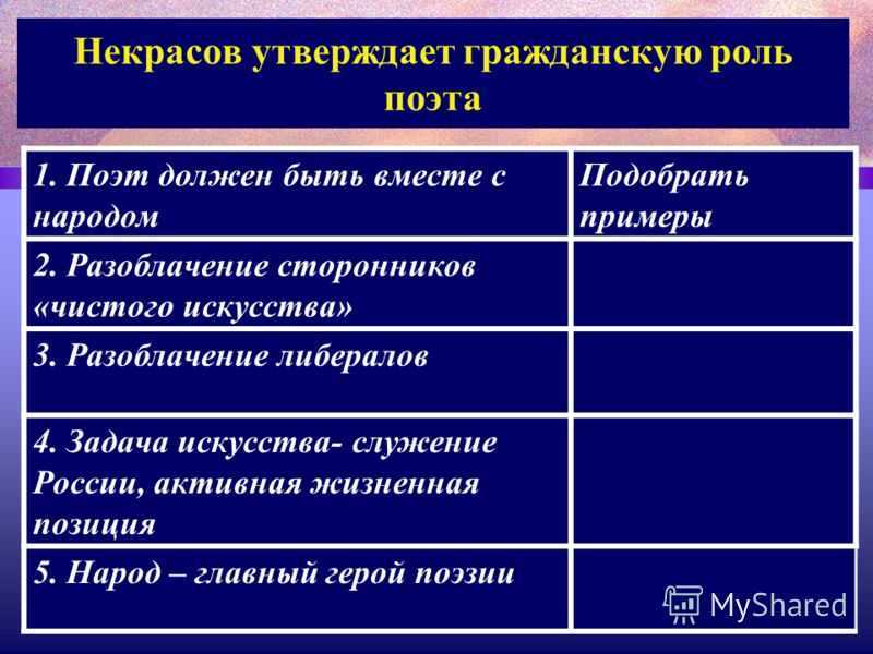 Полный анализ стихотворения «поэт и гражданин» (н.а. некрасов)