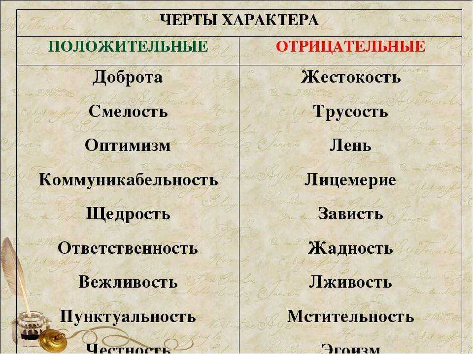 Личностные качества ребенка дошкольника: нравственные и волевые