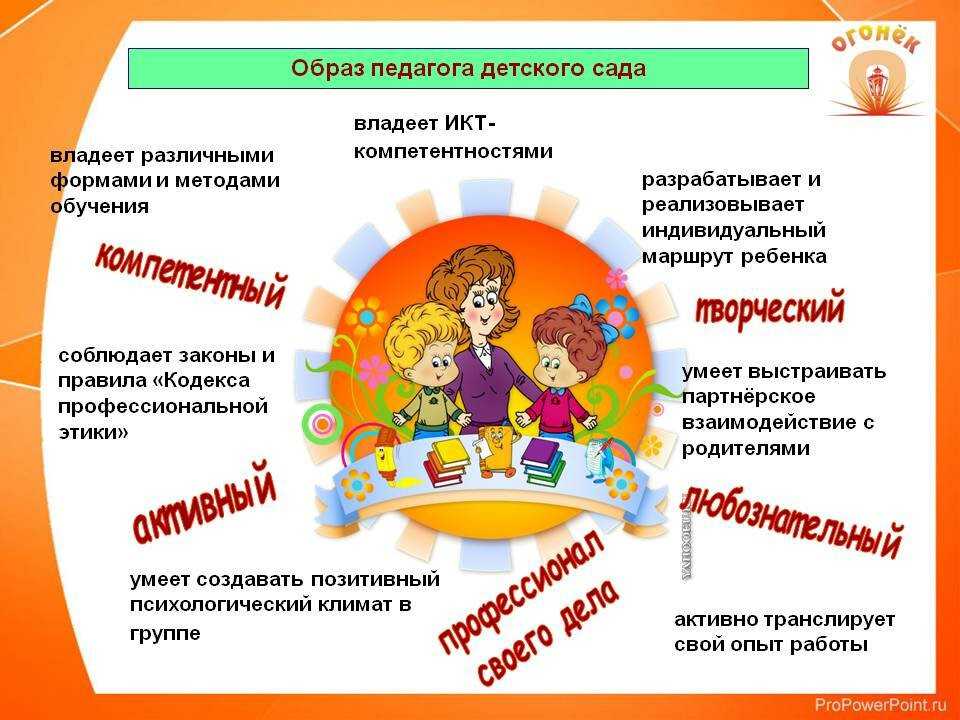 Презентация на тему "что мы знаем о народах россии" по окружающему миру для 1 класса