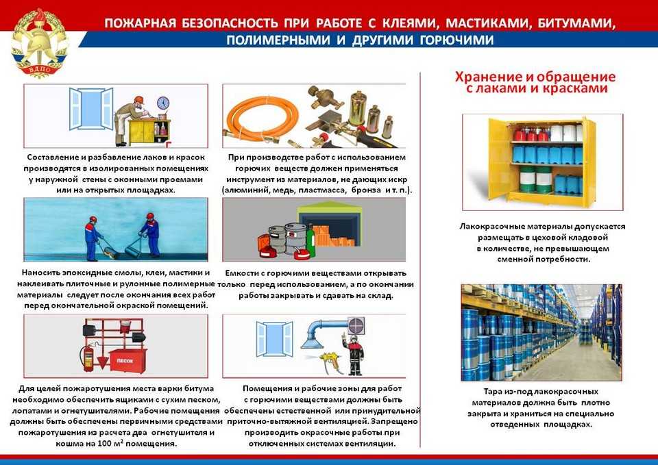 Какими свойствами характеризуется пожарная опасность строительных материалов? - всё о пожарной безопасности