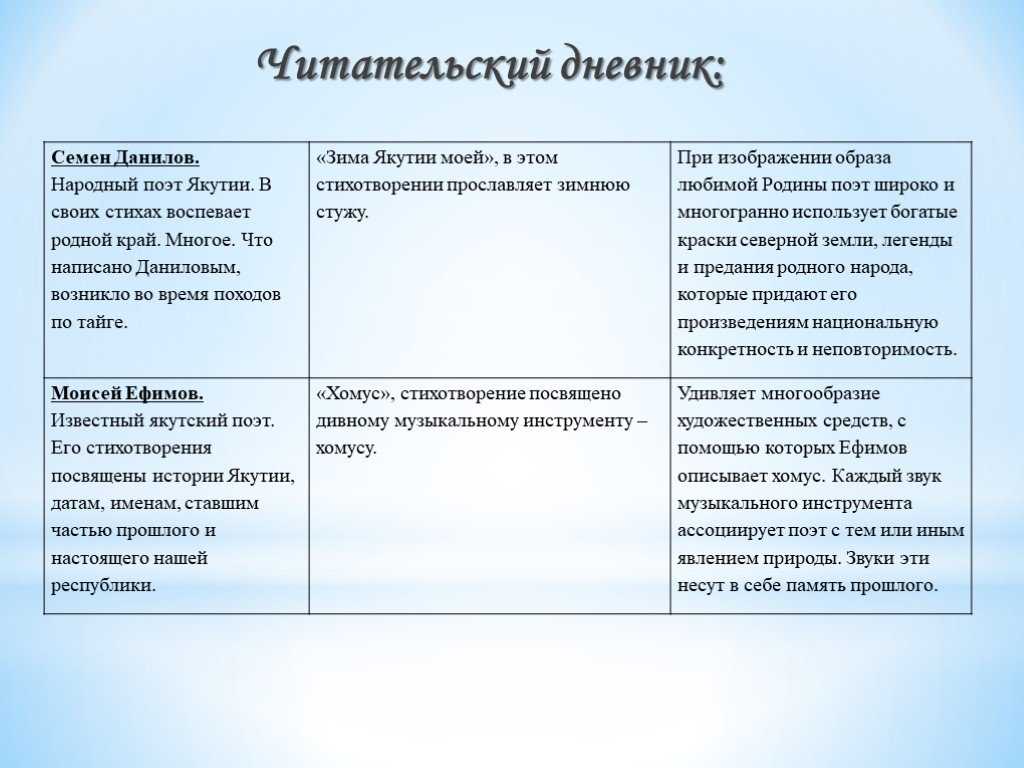 Пушкин - скупой рыцарь: краткое содержание, пересказ для читательского дневника - рустих кратко