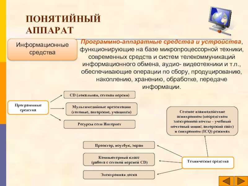 Понятийный аппарат и дефиниция: разбираемся в понятиях