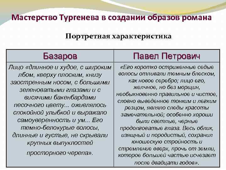 Евгений базаров биография. образование и воспитание базарова в романе “отцы и дети”